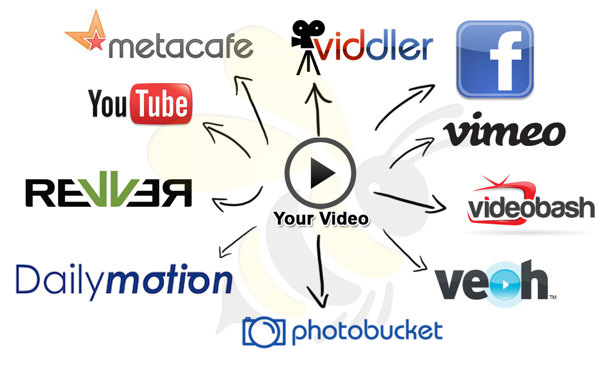 online video marketing